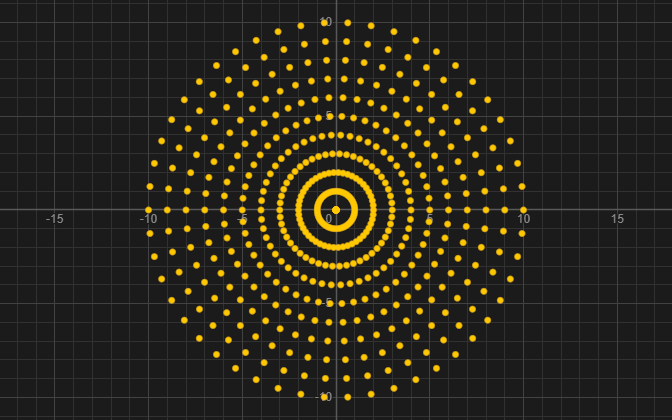 A polar grid of points drawn by the calculator: eleven concentric rings of fifty points each, the innermost collapsed onto the origin.